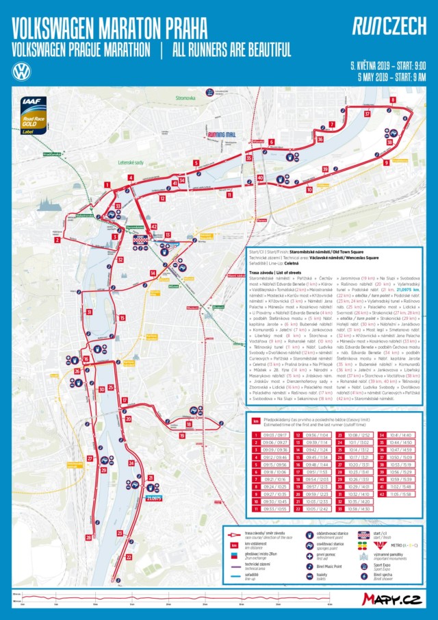 Parcours du Volkswagen Marathon de Prague 2020.